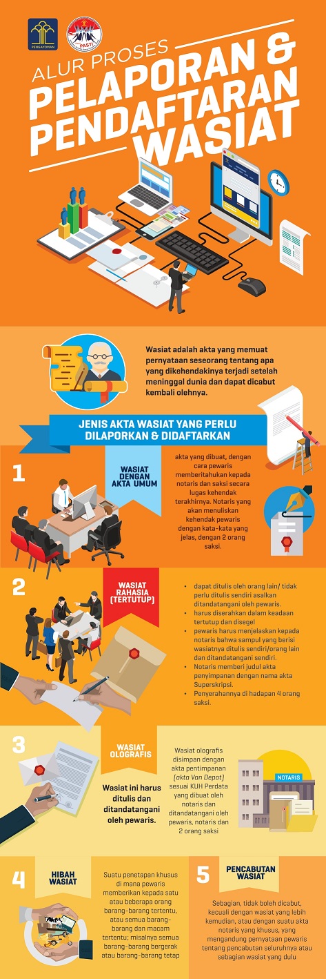 Infografis_Alur_Wasiat_page-0001.jpg
