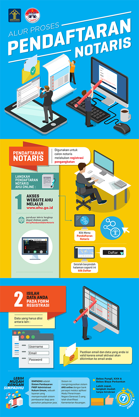 Infografis_Pendaftaran_Notaris_1-1.jpg