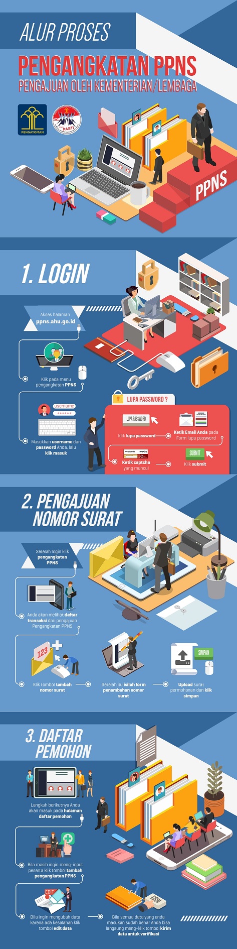 Infografis_Pengangkatan_PPNS_page-0001.jpg