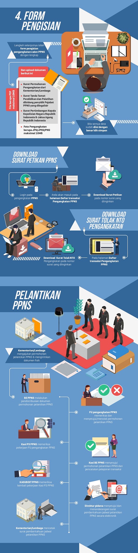 Infografis_Pengangkatan_PPNS_page-0002.jpg