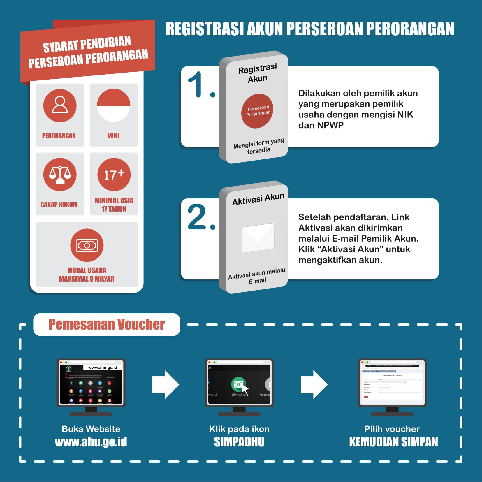Infografis_Perseroan_Perorangan_1-2.jpg
