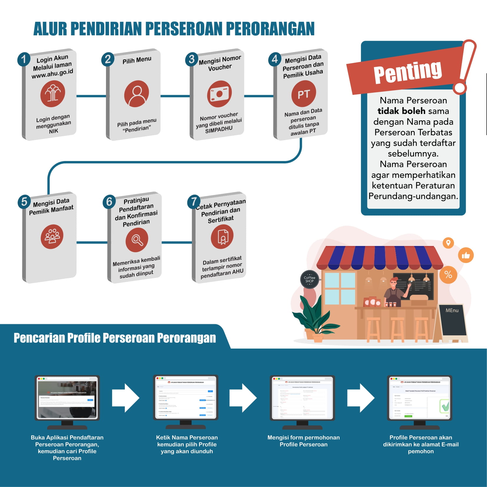 Infografis_Perseroan_Perorangan_1-3.jpg