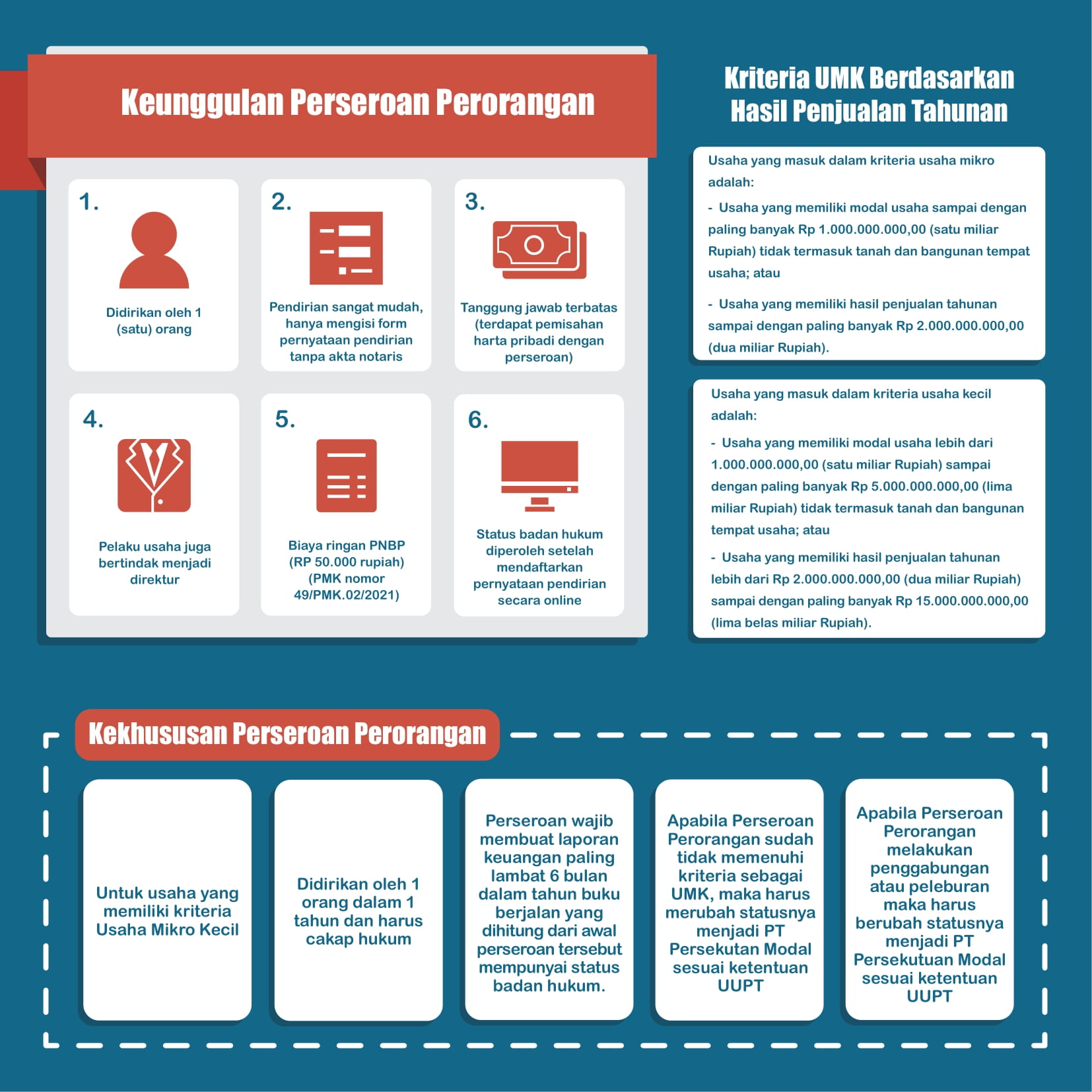 Infografis_Perseroan_Perorangan_1-4.jpg